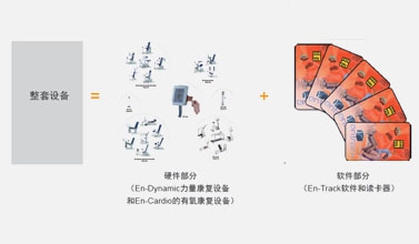 荷蘭Enraf氣動訓練設(shè)備軟件管理系統(tǒng)En-Track
