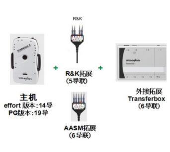 安夢AtmoIvory系列<font color=red>睡眠</font>呼吸機