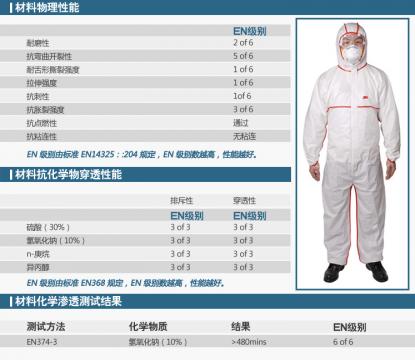 M醫(yī)用防護(hù)服 4565