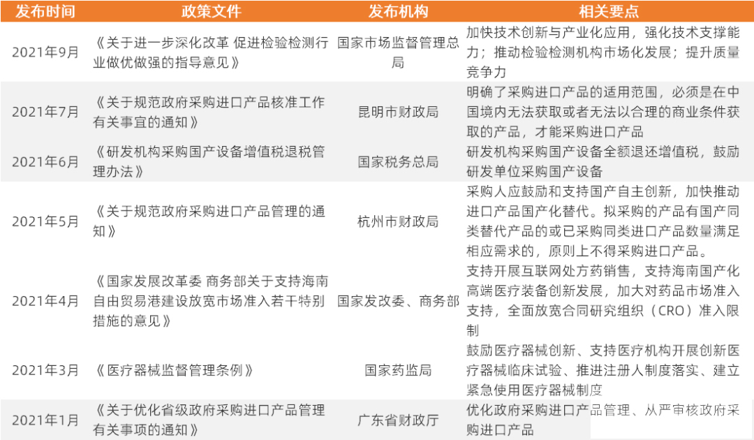 醫(yī)療器械國(guó)產(chǎn)化進(jìn)程加速，哪些行業(yè)已經(jīng)蓄勢(shì)待發(fā)