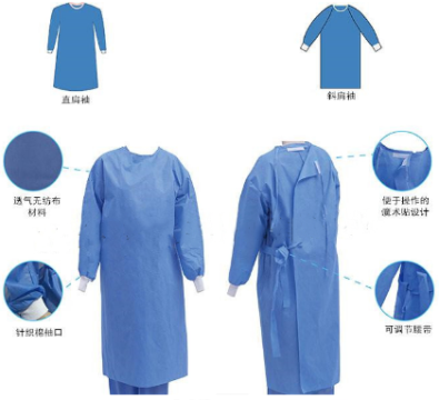 井藍(lán)一次性使用手術(shù)衣M號(hào)、L號(hào)、XL號(hào)
