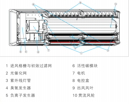 吉星壁掛式動(dòng)靜態(tài)空氣消毒器KXGF120A-B/D