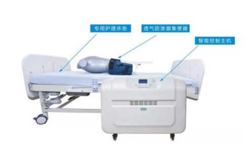 圣凱斯大小便護(hù)理儀
