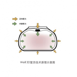 革新MCC-E43D按壓電動(dòng)心肺復(fù)蘇機(jī)的優(yōu)勢亮點(diǎn)！