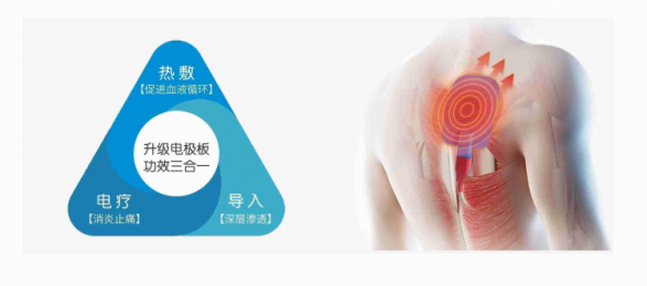 中頻電療儀：熱敷、電療、導(dǎo)入三合一