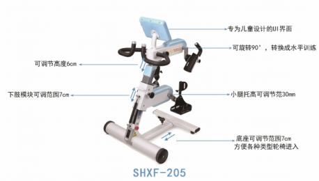 了解上下肢主被動(dòng)訓(xùn)練器的適用領(lǐng)域、科室