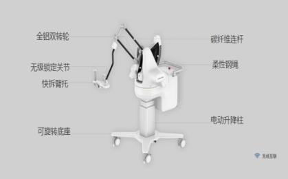 康復(fù)治療上肢訓(xùn)練設(shè)備選購指南，上肢康復(fù)器材有哪些？