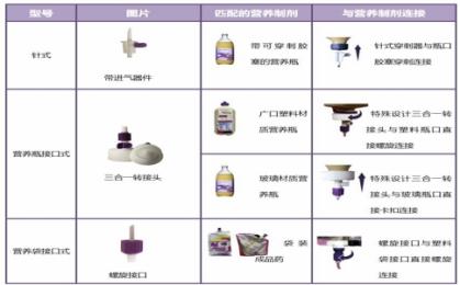 佰通腸內營養(yǎng)泵多少錢？佰通腸內營養(yǎng)泵廠家直供價